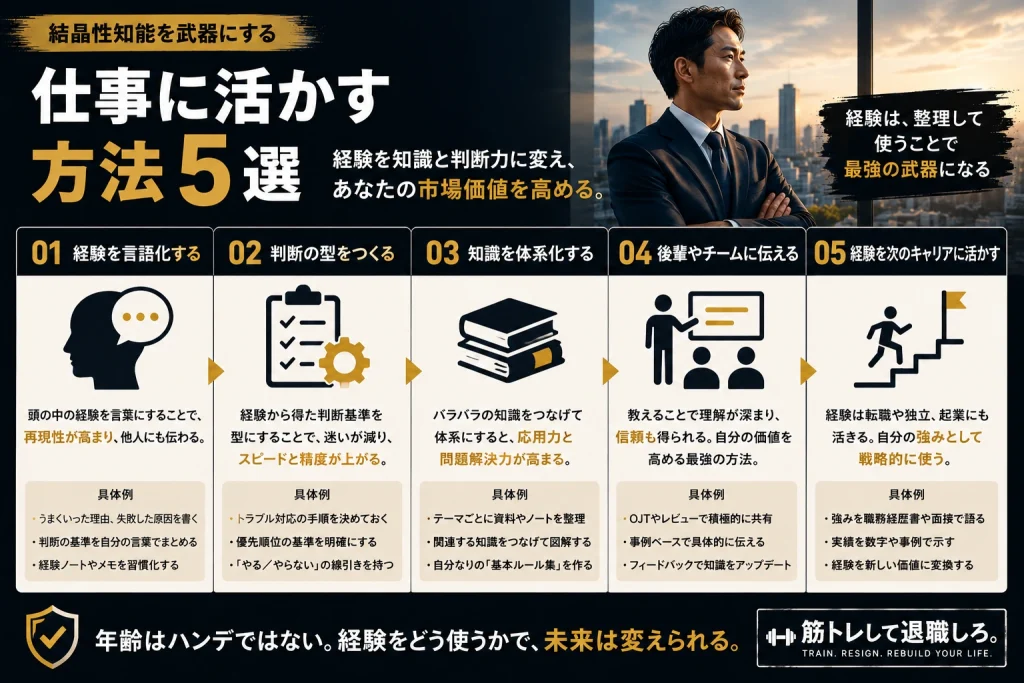 仕事に活かす方法5選